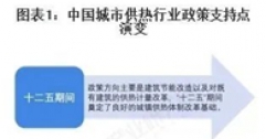 重磅！2025年中國及31省市城市供熱行業(yè)政策匯總及解讀（全）“政策推動供熱清潔化與智慧化”